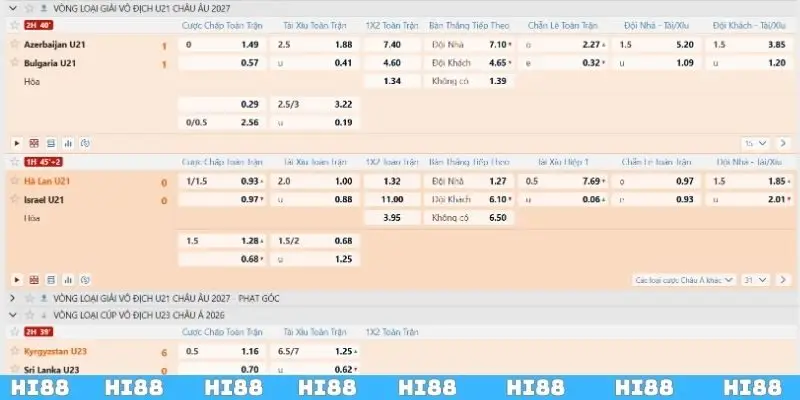 Chiến thuật tham gia cá cược bóng đá tại nhóm hiệu quả